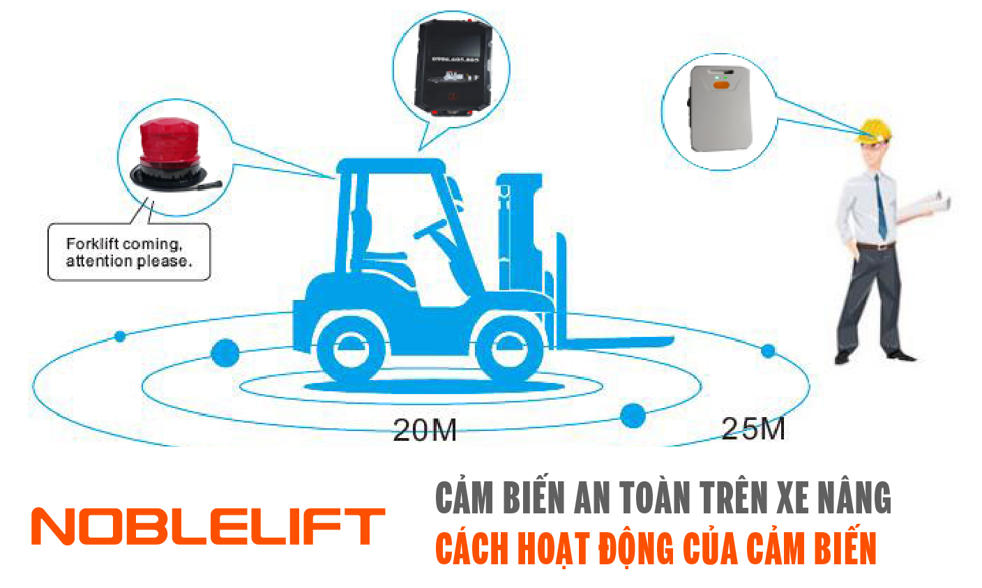 bộ phận cảm biến an toàn trên xe nâng Noblelift với các khoảng cách khác nhau từ 20m đến 25m 