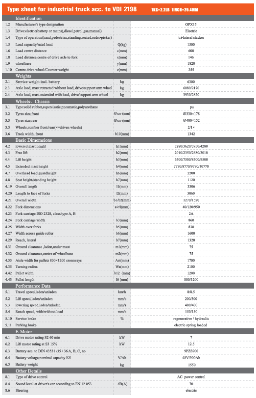 Bảng thông số kỹ thuật xe nâng OPX15 