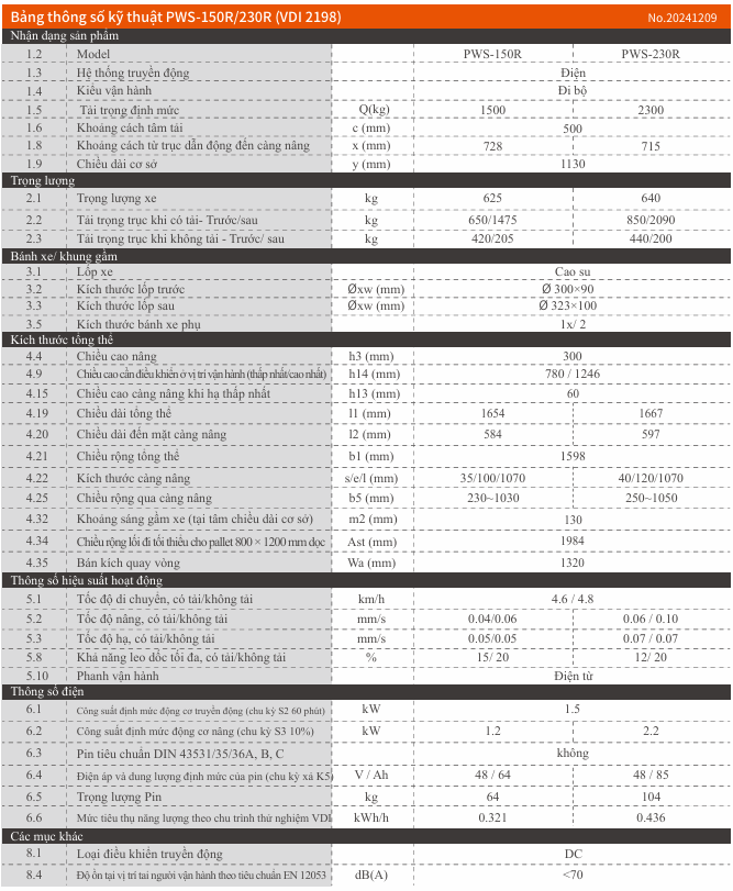 Bảng thông số kỹ thuật chi tiết về xe nâng pallet PWS150-230R