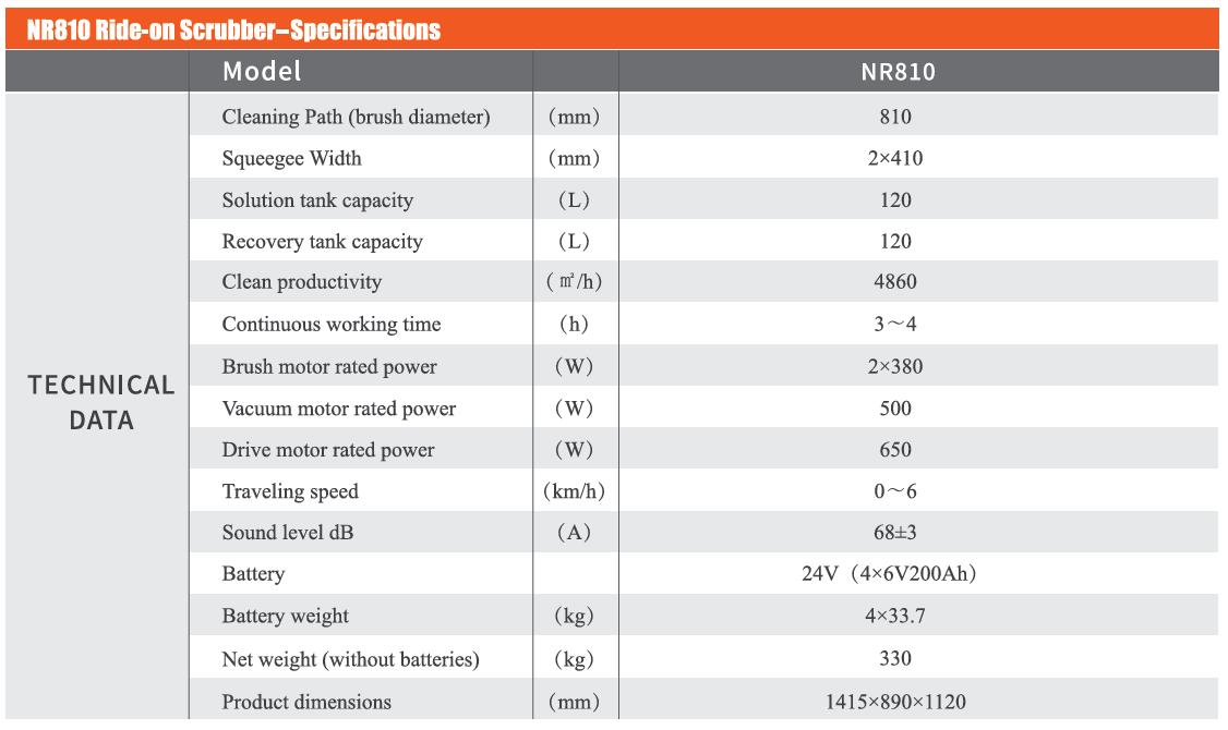 Bảng thông số kỹ thuật chi tiết về xe chà sàn công nghiệp NR810