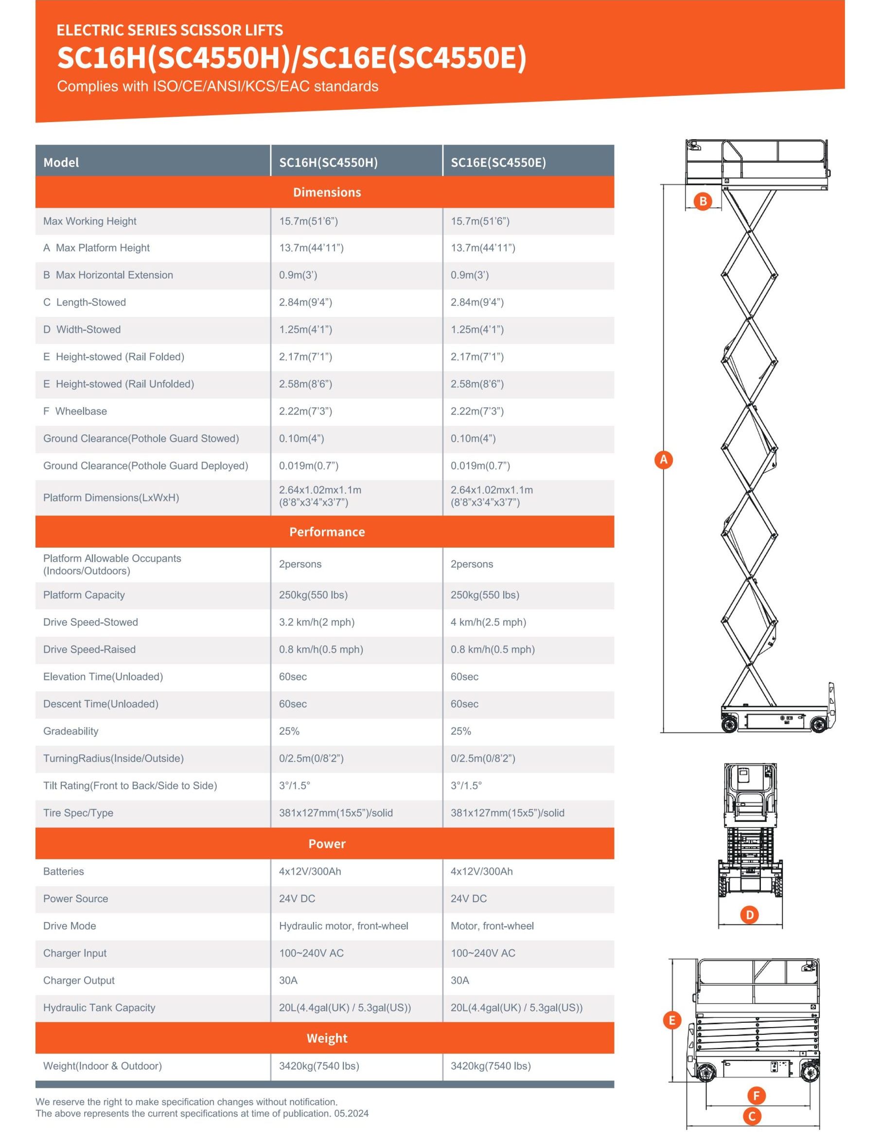 Bảng thông số kỹ thuật chi tiết dòng xe nâng người cắt kéo SC16H