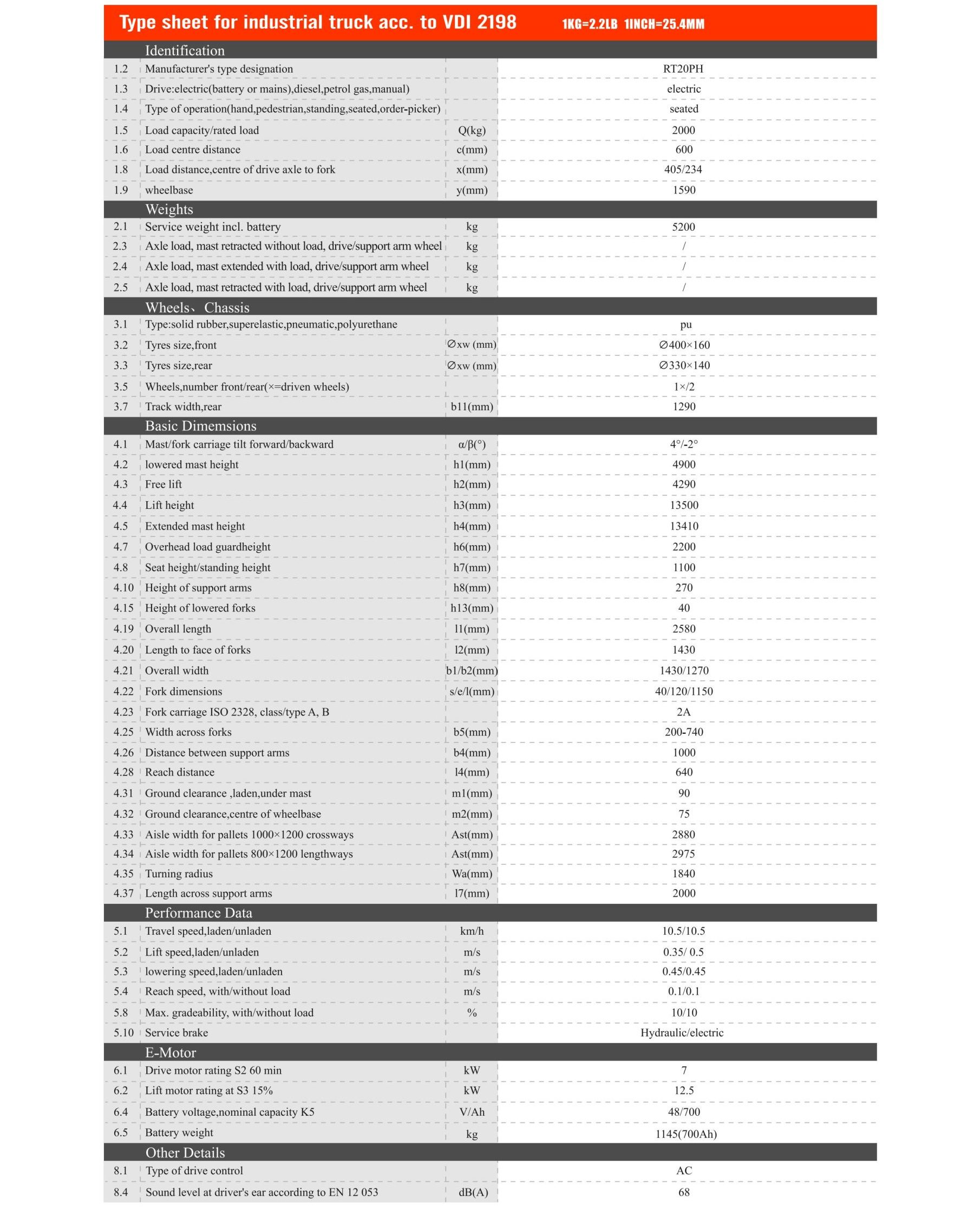 Thông số xe nâng Reach Truck RT20PH