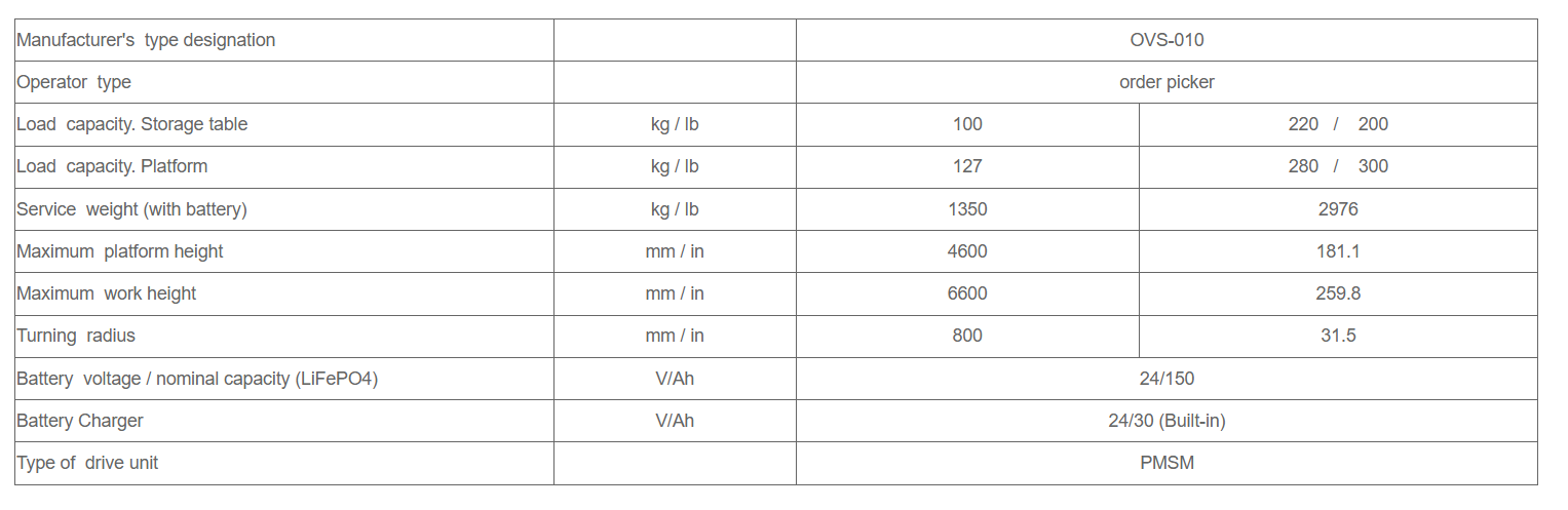Bảng thông số kỹ thuật chi tiết của xe nâng người chọn hàng OVS -010 (Hero) Noblelift Đông Nam Á (Việt Nam)